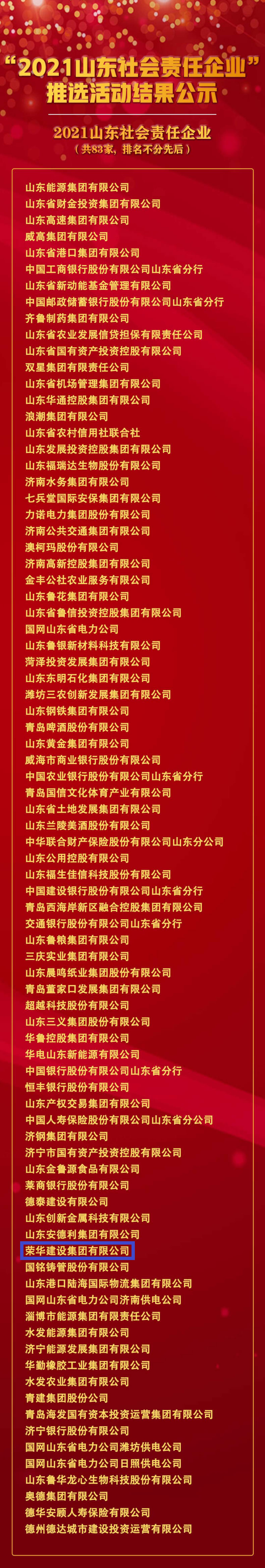 集團(tuán)公司被推選為“2021山東社會責(zé)任企業(yè)”(圖1) 集團(tuán)公司被推選為“2021山東社會責(zé)任企業(yè)”(圖1)