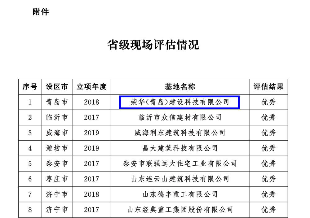 榮華建科以全省第一名的成績順利通過2021年省級裝配式建筑產(chǎn)業(yè)化基地實施情況評估認定(圖5) 榮華建科以全省第一名的成績順利通過2021年省級裝配式建筑產(chǎn)業(yè)化基地實施情況評估認定(圖5)